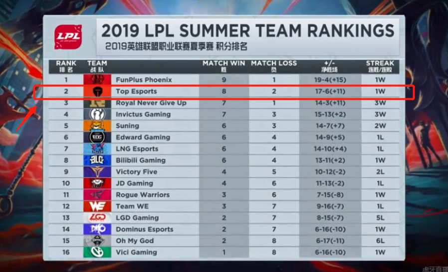 关键球员的 关键球员的